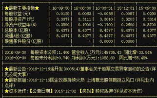 A股熱點觀察 多領域龍頭蓄勢待發，細分賽道活力涌現